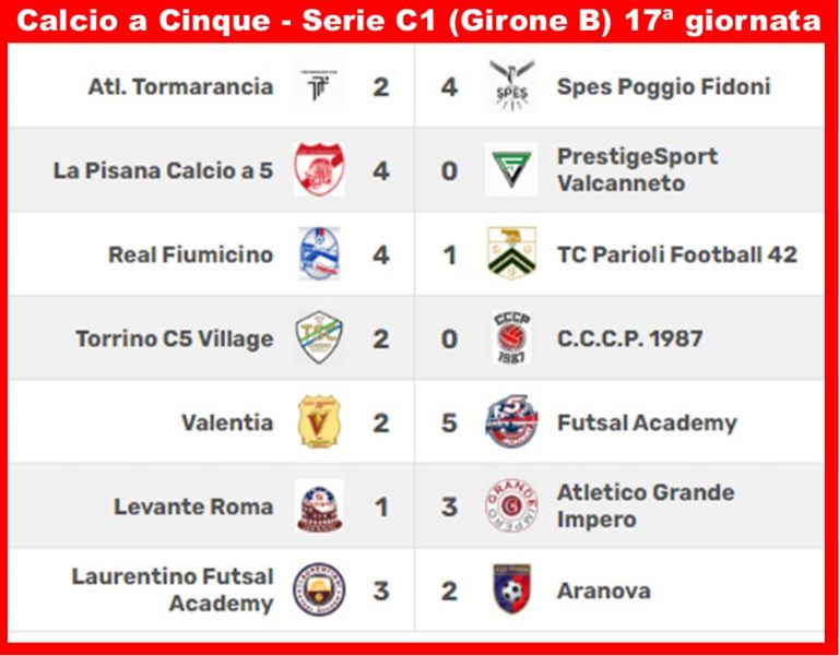 calcio5serieCgirB.risul_