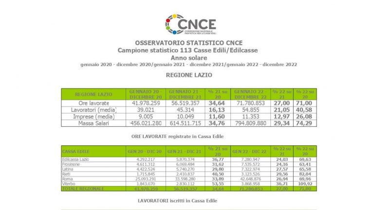 Anno-Solare-2022_Osservatorio-Statistico-CNCE-Scheda-Lazio
