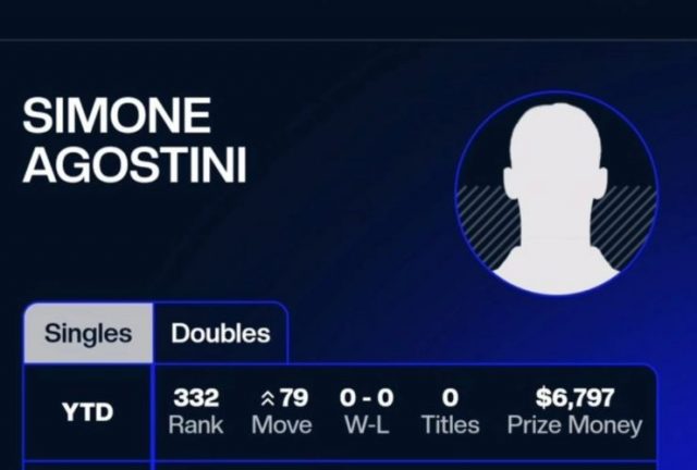 Ranking ATP tennis italiano