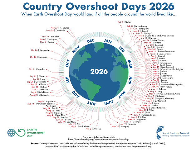 Earth Overshoot Day 2026